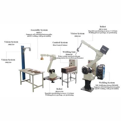 robot welding