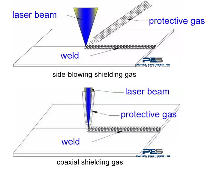 #laser #laserwelding #laserweldingmachine