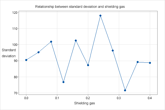 Laser welding process parameters - shielding gas 1