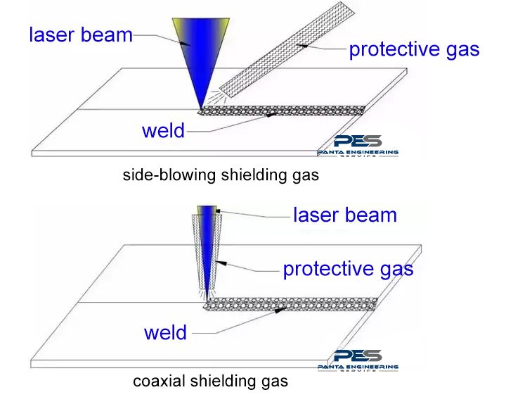 Laser welding process parameters - shielding gas 2