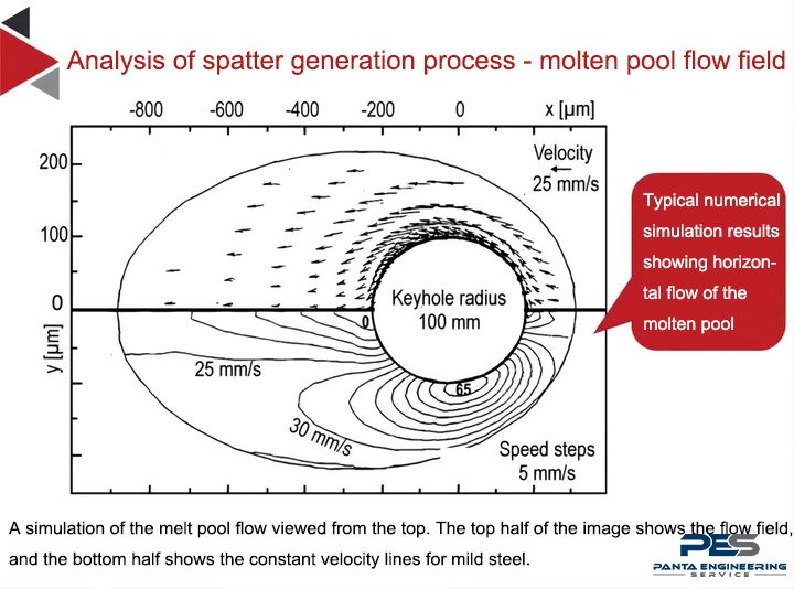 Laser welding spatter formation mechanism 2