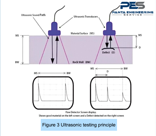 Nondestructive testing technology of detection methods after laser cleaning